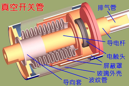 真空開關(guān)管的真空度如何檢測(cè)？五種檢測(cè)方法！